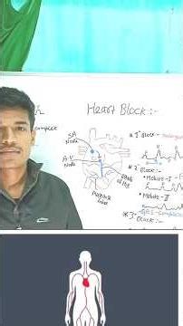 Heart block| part -2| ECG monitor|pr interval and qrs complex irregular #nursing #biology #anatomy