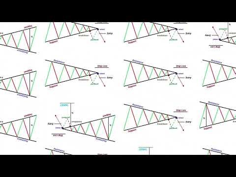 Symmetrical Triangle Pattern: Bullish or Bearish?