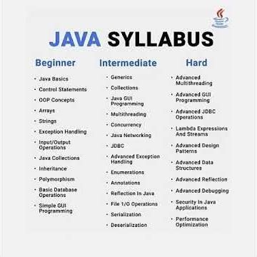 Java Tutorial for Beginners 🔥 | Top Java Interview Questions & Answers | #Shorts #morsteps