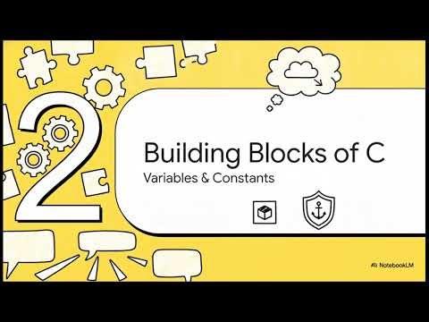 C Programming for Beginners | Introduction, Syntax & Operators Explained