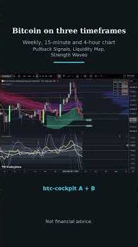 Bitcoin on three timeframes: weekly, 15-minute and 4-hour chart #bitcoin #btc #tradingview