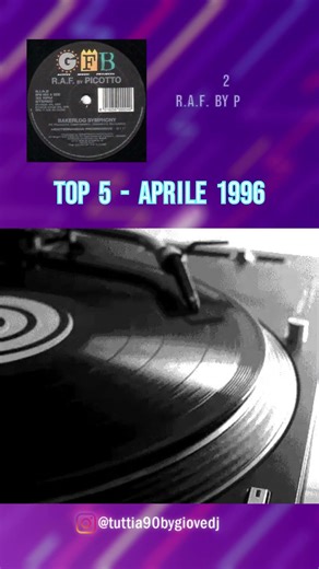 Tutti a 90 - Top 5 - Aprile 1996