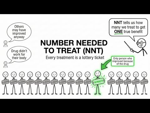 Number Needed to Treat (NNT)| Easy Explanation