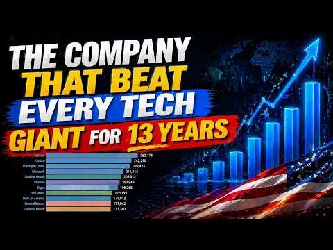 The Rise and Fall of America's Biggest Companies (1995–2024)