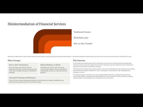 How Blockchain Is Changing Finance