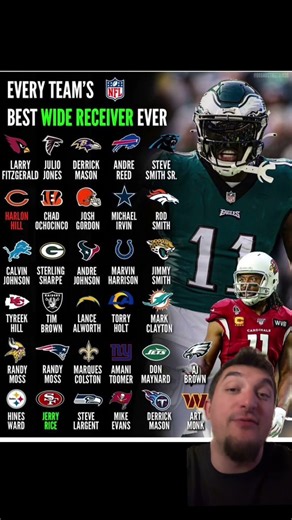 Every NFL Team’s Best WR Ever debate #NFL #WideReceiver #FootballTalk #NFLHistory #shorts #trending