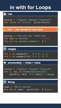 Python in Operator Explained #python #shorts #pythonprogramming #coding #programming #learning #cs