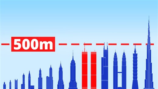 Tallest skyscrapers in history (size comparison)