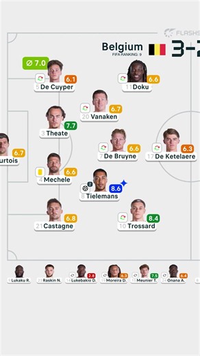 🇧🇪 Belgium v Senegal 🇸🇳 || Match Ratings