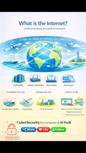 What Is the Internet? The Internet is a global network of connected computers that links billions of devices worldwide. ⚡ Powered by: 🖥 Servers & Data Centers 📡 Routers & Devices 🌊 Undersea Cables 🛰 Satellites & Cell Towers It allows: 💬 Communication 🎬 Entertainment 💼 Online Business 📚 Information Sharing Without data centers, routers, and global cables — the Internet wouldn’t exist. 💬 Comment “INTERNET” if you use it daily . 💾 Save this for basics revision 🔁 Share with your friends. 