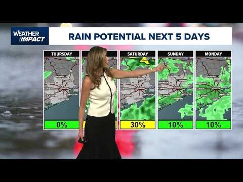 Houston forecast: Rain chances ramp back up to end the week