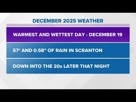 Lookback at December's weather