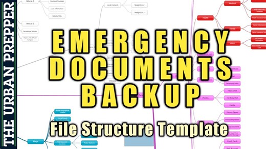 Emergency document backup: Simple USB folder system template