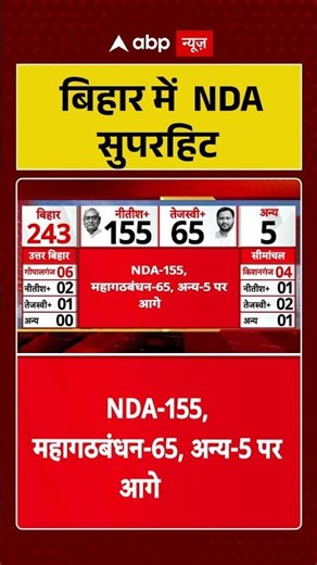 Bihar Result LIVE: बिहार में NDA सुपरहिट | Tejashwi Vs Nitish | NDA | Bihar Counting LIVE