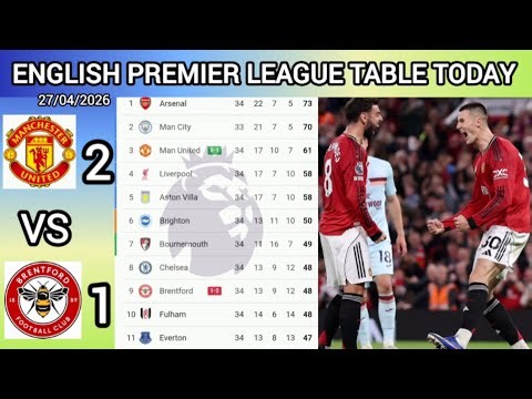 ENGLISH PREMIER LEAGUE TABLE TODAY 🏆 | Epl Week 34 Standings Update 2026😱