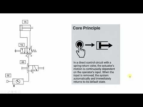 Practical Exercises using FESTO FluidSIM Software - EXERCISE 1