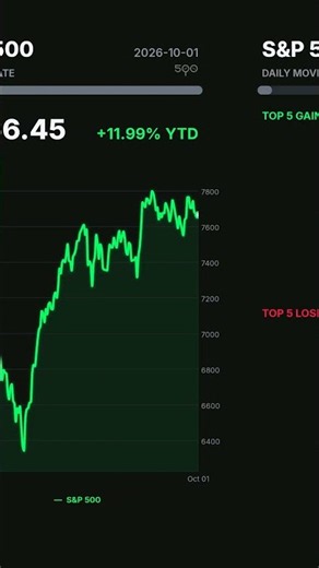 S&P 500 Daily Session: 2026-10-01 An overview of the U.S. market featuring daily and year-to-date r