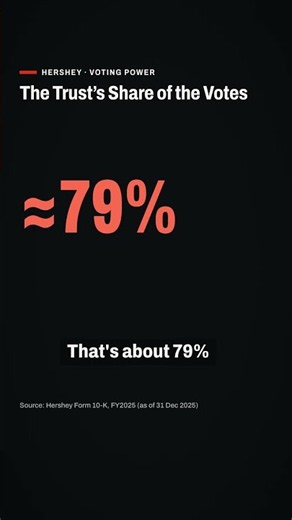 A School Trust Controls Hershey