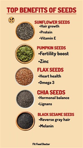Top Benefits of Seeds | 5 Powerful Seeds You Should Add to Your Diet #healthylifestyle #healthtips