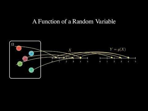 Functions of Discrete Random Variables