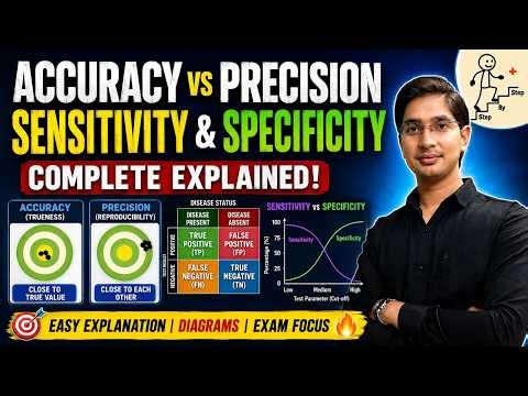Accuracy, Precision, Sensitivity & Specificity in One Shot ⚡