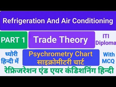 RAC Trade Theory//Psychometric Chart// RAC थ्योरी हिन्दी मे// MRAC Trade Theory in hindi #ractheory