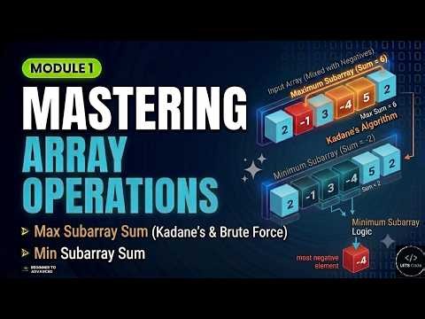 Kadane's Algorithm & Subarray Sums: Max & Min Subarray | Module 1