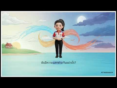 ลมบก ลมทะเล วิทยาศาสตร์ ป.3