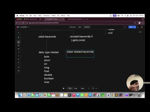Reserved words in java 