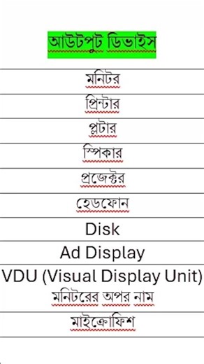 কম্পিউটার পেরিফেরালস: আউটপুট ডিভাইস সমূহComputer Peripherals: Output Devices