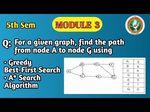 VTU | 5th Sem | AI Module 3 | Greedy Best First Search & A* Search | Solved Graph Problem | BCS515B