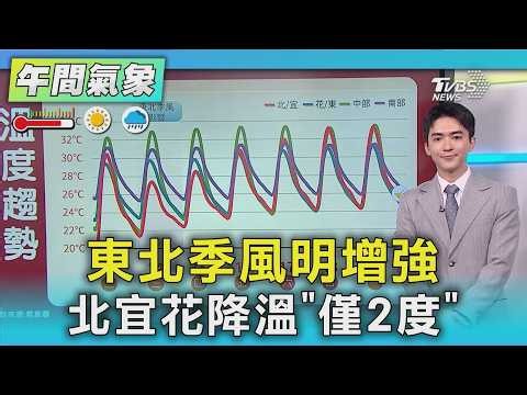 天氣/東北季風明增強 北宜花降溫「僅2度」｜氣象主播 吳軒彤｜午間氣象｜TVBS新聞20261001 @TVBSNEWS01