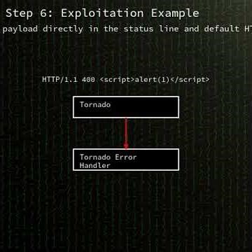 tornado: Improper neutralization of input leading to XSS and HTTP header injec...(CVE-2025-67724)