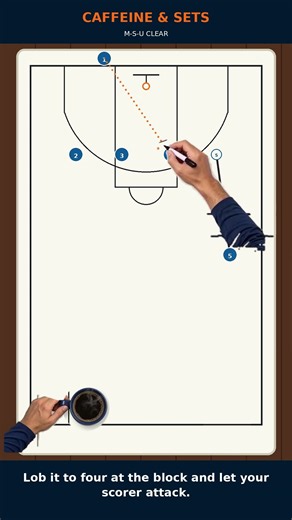 MSU Clear: A Simple Late-Clock BLOB #basketballcoach
