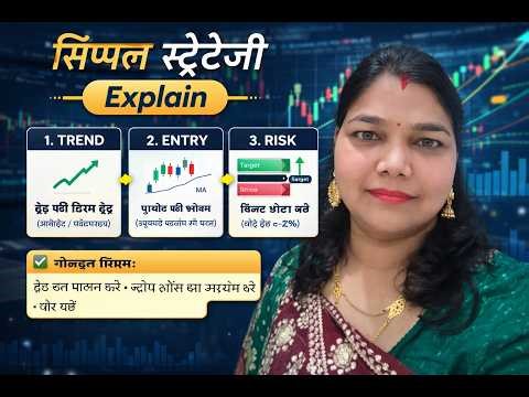 Beginner Guide: for Candle Stick Pattern 