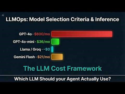 Stop Using One LLM For Everything (Model Selection Explained)