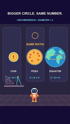 Pi Never Ends… And That's Just the Beginning 🤯