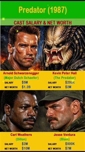 Predator (1987) Cast Salary & Net Worth: Arnold Schwarzenegger & Jesse Ventura