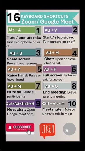 16. Keyboard Shortcuts: Zoom / Google Meet Shortcuts #shorts #ytshorts #keyboardshortcuts #officetip