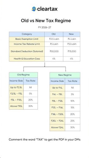 Old vs New Tax Regime