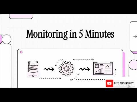 Full Stack Observability with Spring Boot, Prometheus, and Grafana