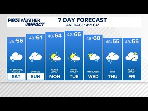 CONNECTICUT FORECAST: Morning - April 25, 2026