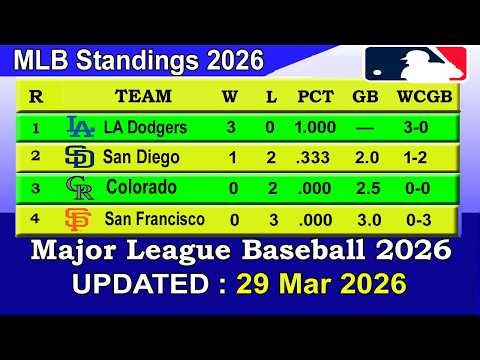 MLB Standings 2026 STANDINGS - UPDATE 29/03/2026 || Major League Baseball 2026 Standings