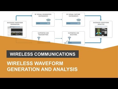 Wireless Waveform Generations and Analysis with MATLAB