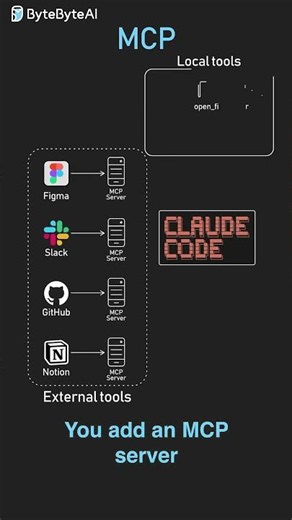 Demystifying MCP in Claude Code
