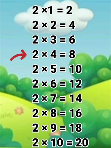 Table of 2 | Two ka table | 2 ka table | Math Table TV #sorts #sortvideo #ytshorts