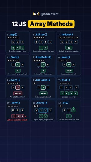 JavaScript array methods cheat sheet #javascript