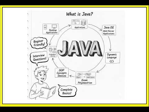 What is Java? | Java SE, EE & ME | OOP Concepts | Dynamic Language | Programming Basics Explained