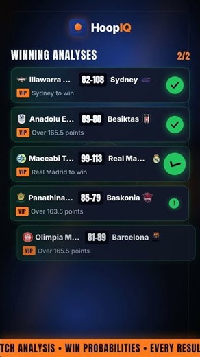 Yesterday's winners: 12 analyses hit ✅ #Shorts