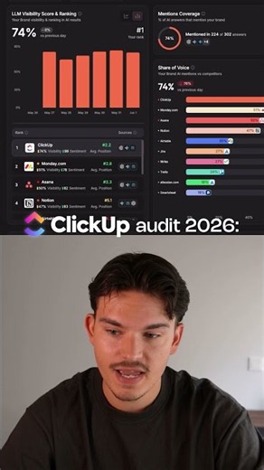 ClickUp Gets Cited in 74% of AI Answers. Copy This #AIVisibility